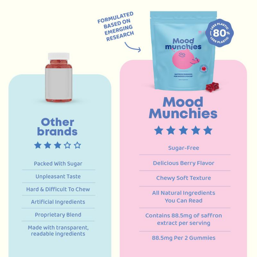 Mood Munchies